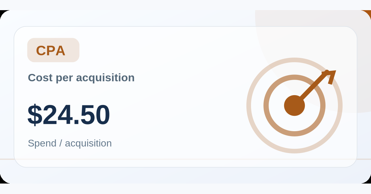 Illustrated interface showing the CPA / Cost Per Acquisition Calculator tool workflow